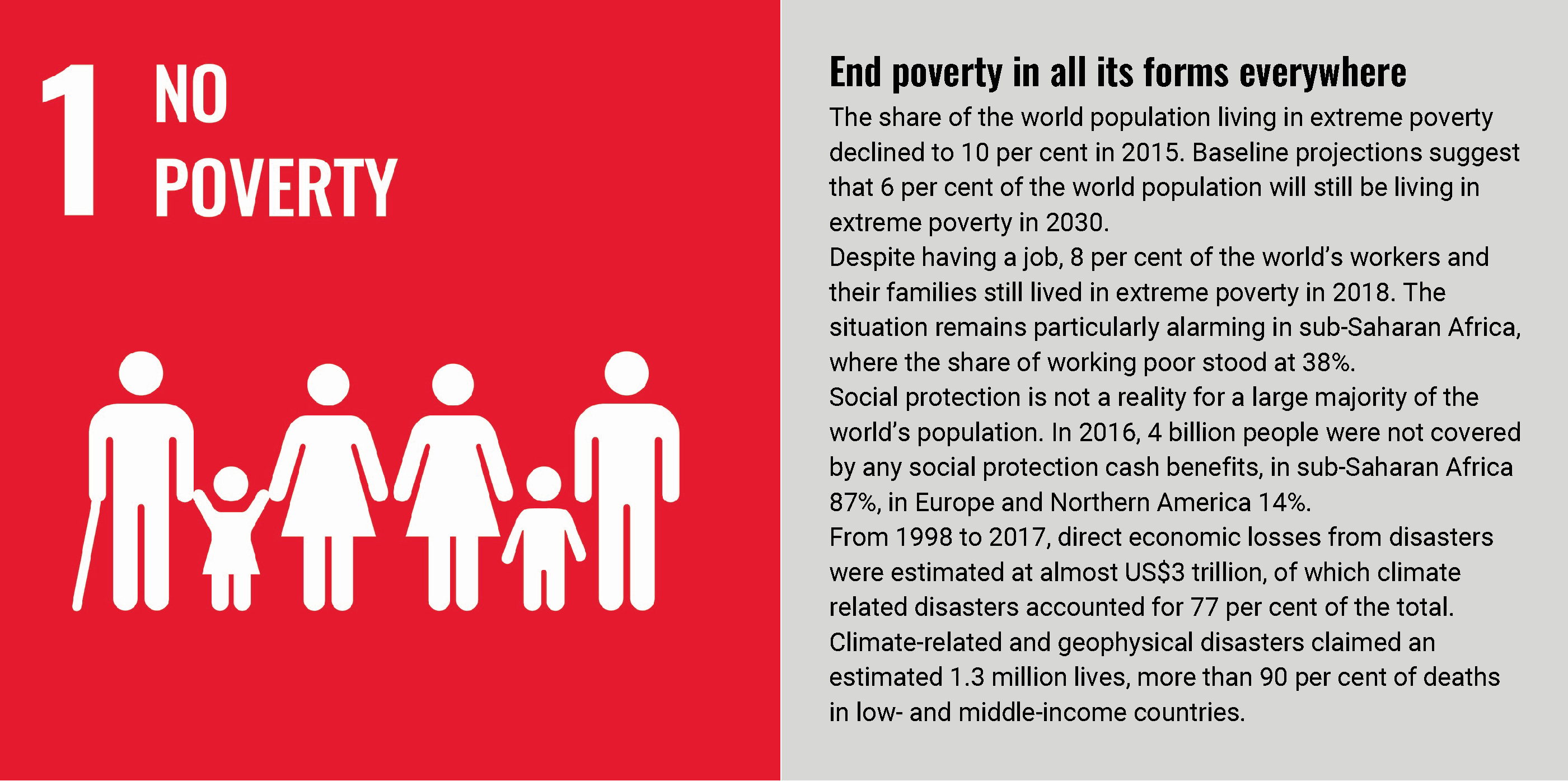 SDG1