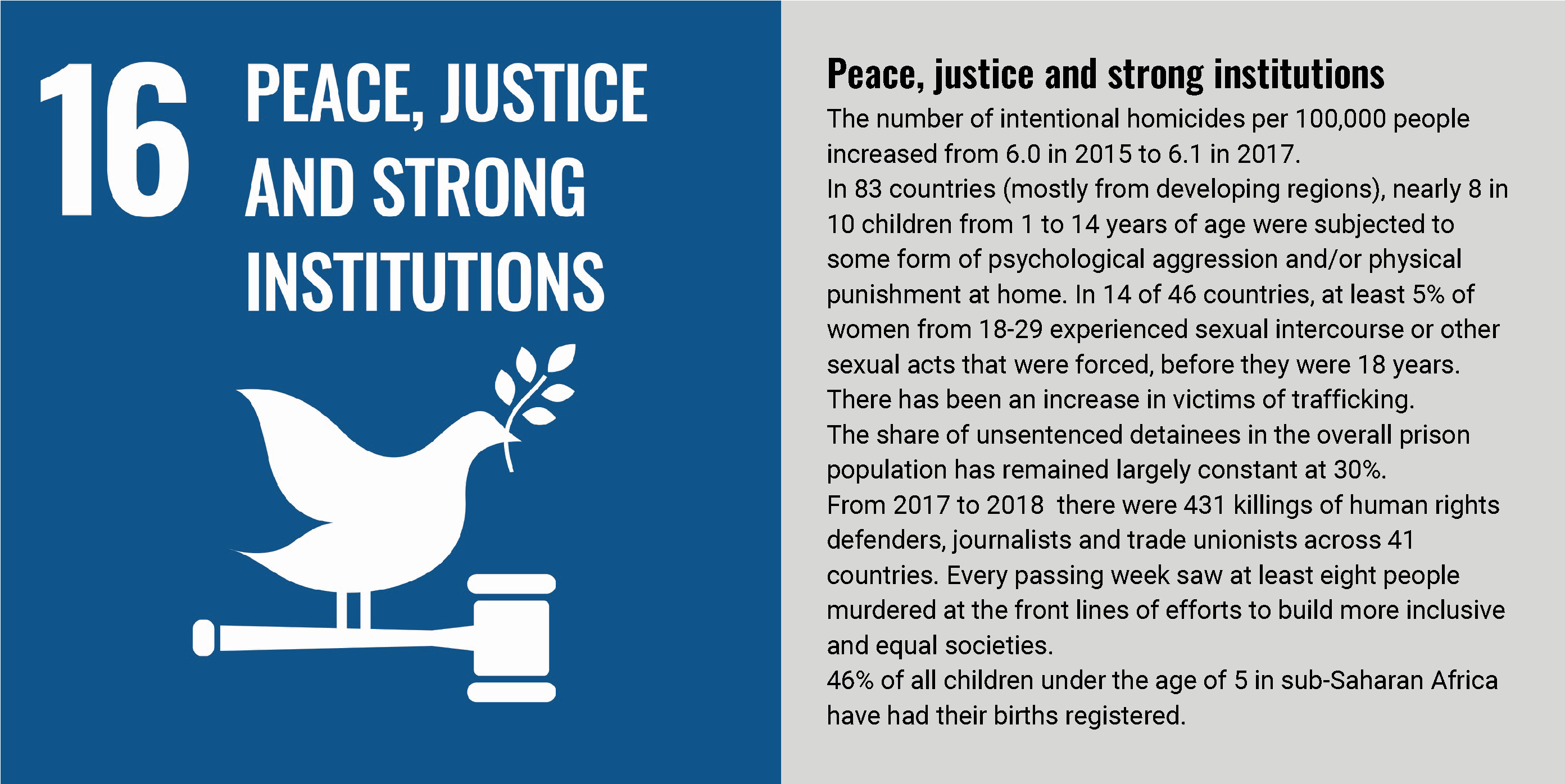 SDG16