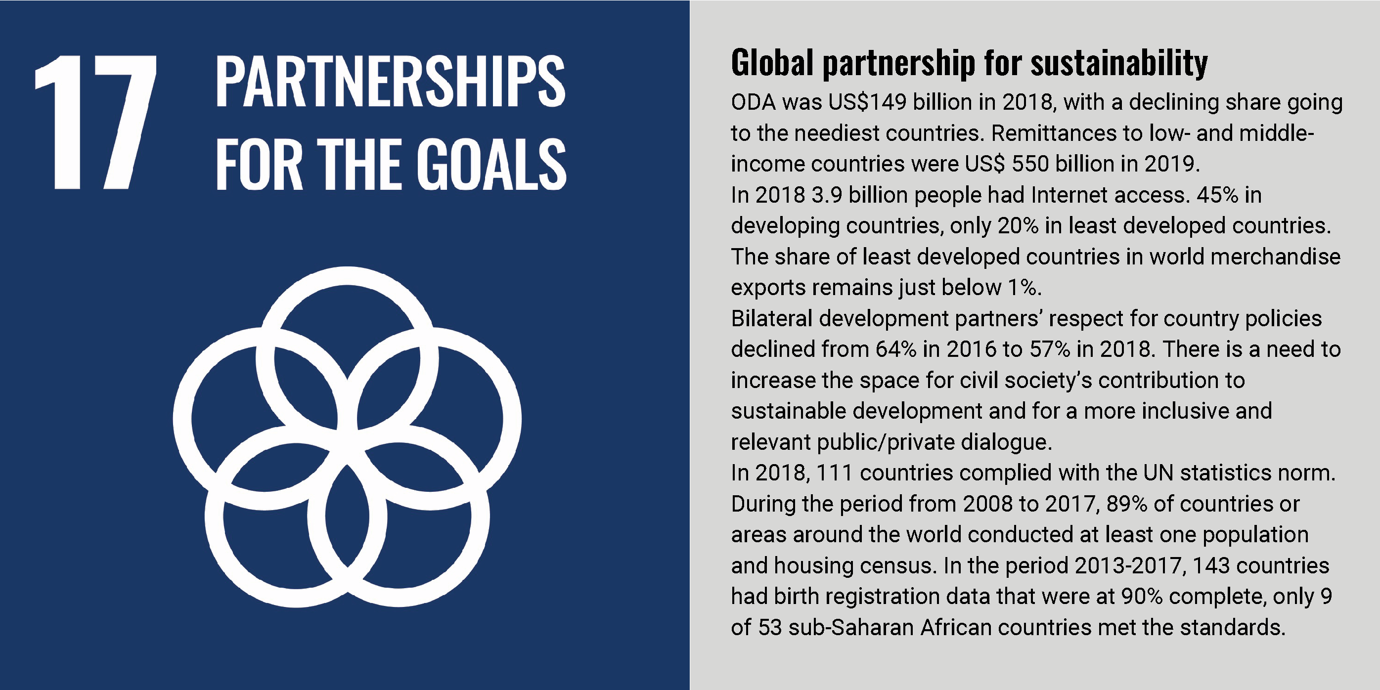 SDG17