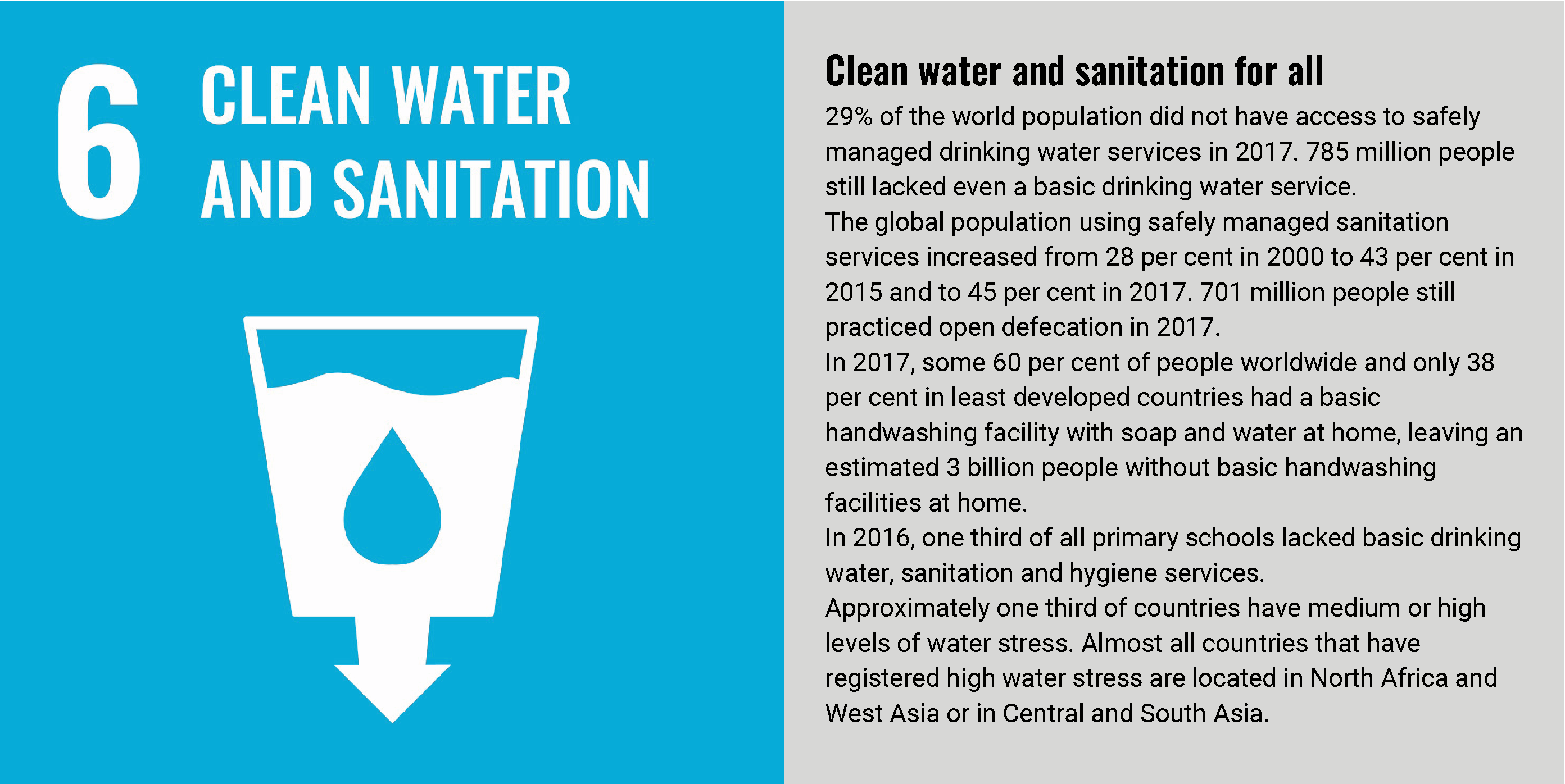 SDG6