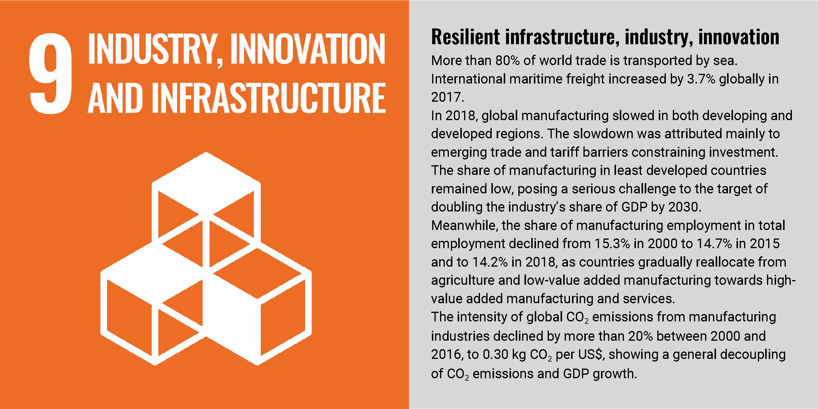 SDG9